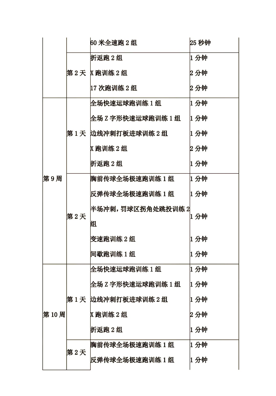 业余爱好者如何在有限时间内提升篮球优势_0